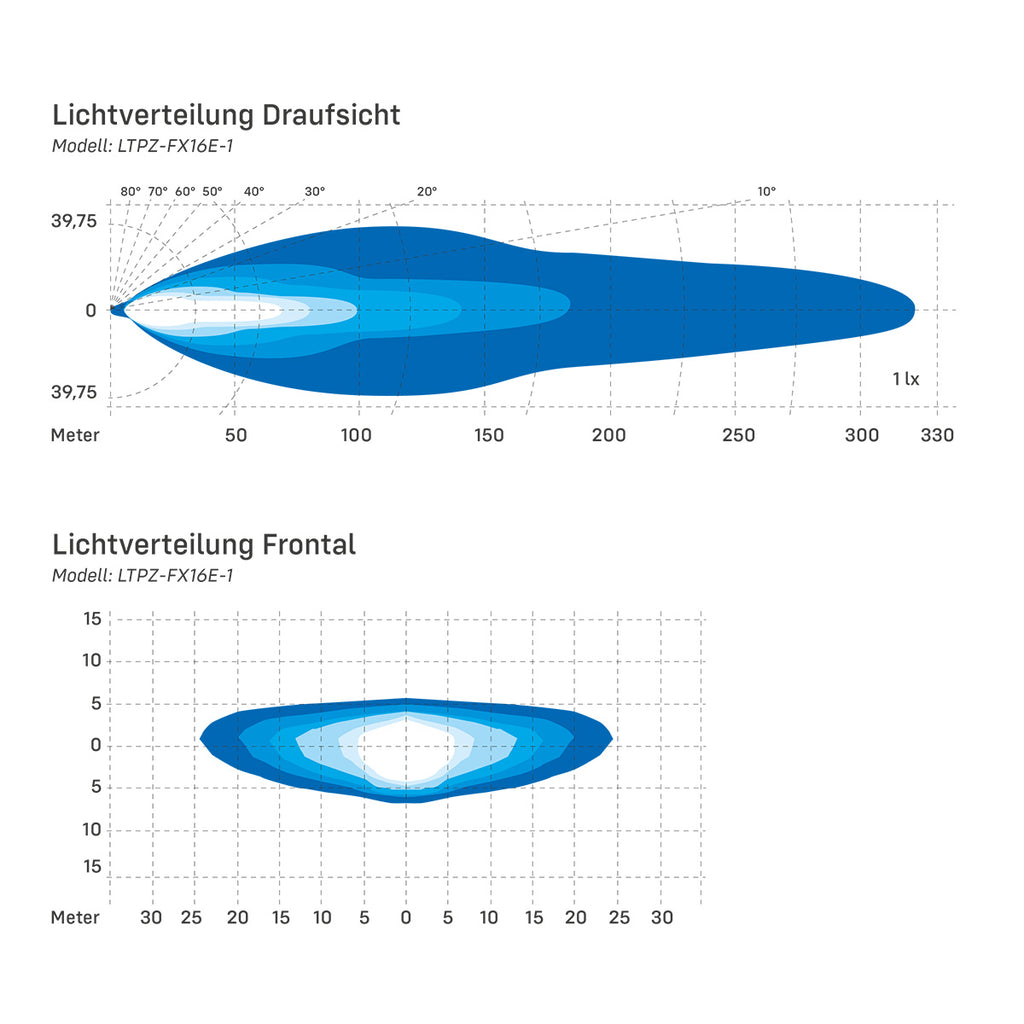 LTPRTZ Flat-X 16 Zoll - Fernscheinwerfer Lightbar E-Zulassung