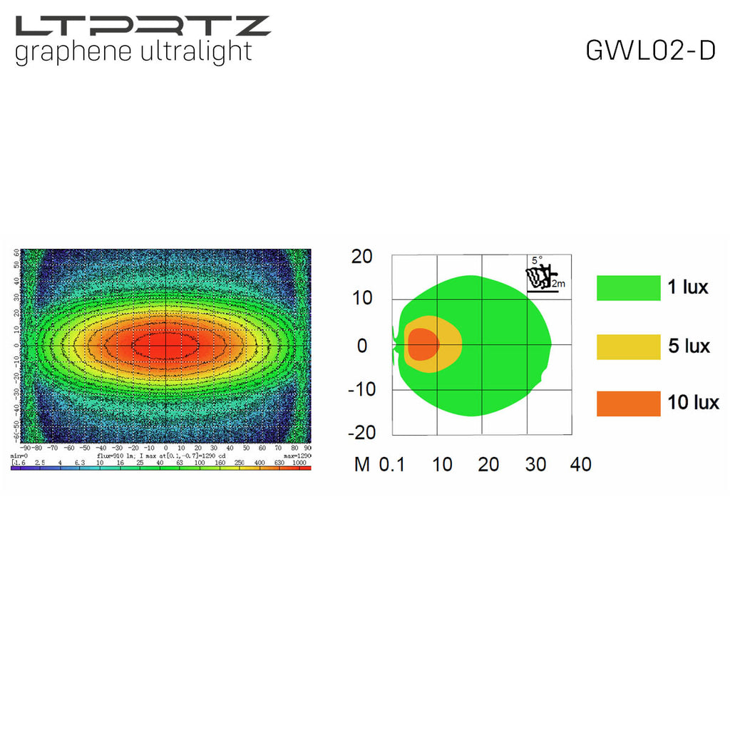 LTPRTZ Arbeitsscheinwerfer Graphen diffus GWL02