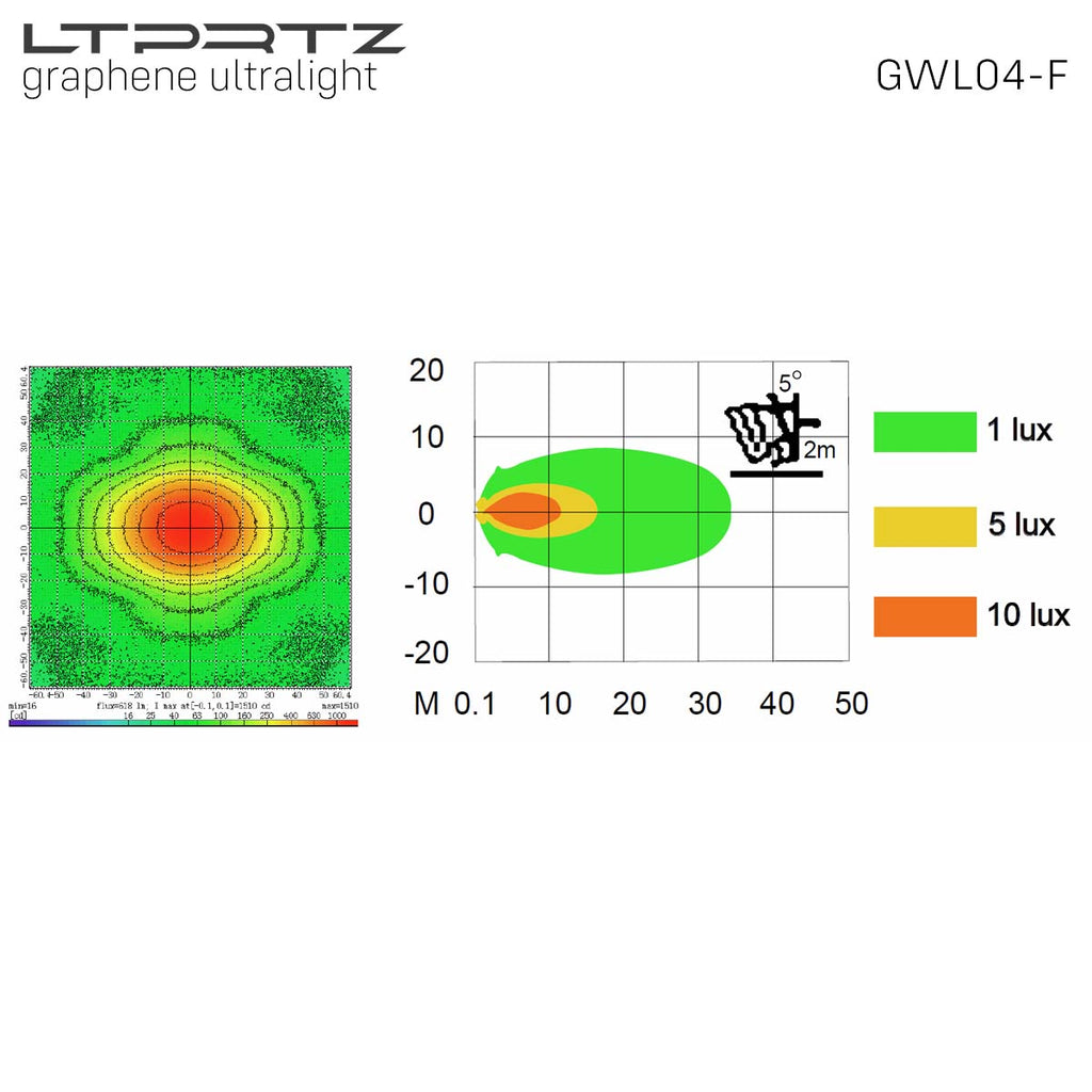 LTPRTZ Arbeitsscheinwerfer Graphen Fluter GWL04