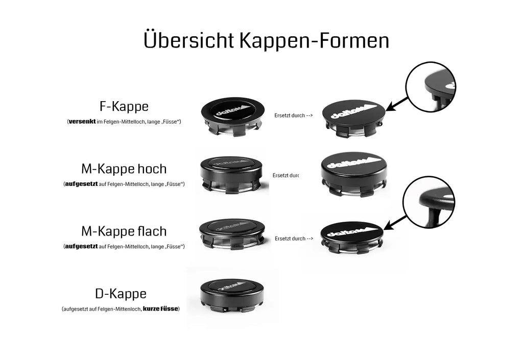 D-Kappe hoch