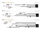 Lazer Lamps Kühlergrill-Kit Ford Transit Courier (2023+) (x1 Linear-18)